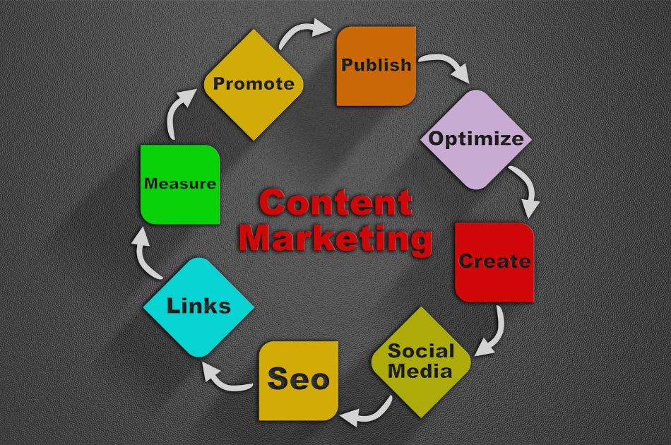 So erreichen auch KMUs ihre Ziele mit Content-Marketing